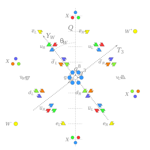 Georgi–Glashow model